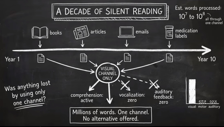 A-Decade-of-Silent-Reading-768x437